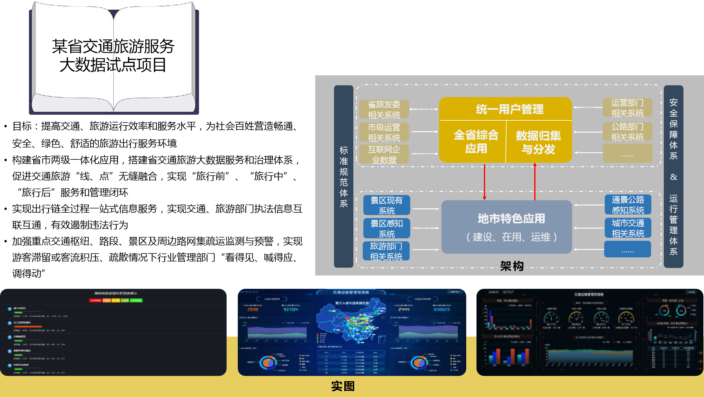 某省交通旅游服務(wù)大數(shù)據(jù)試點(diǎn)項(xiàng)目.png